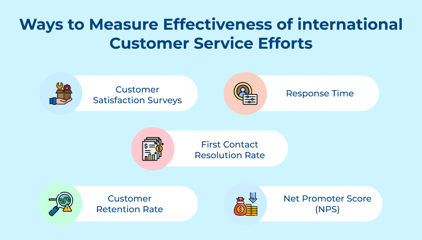 Ways to Measure Effectiveness of international Customer Service Efforts