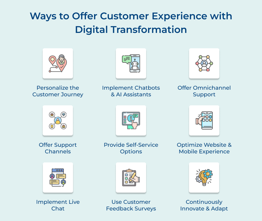 Ways to Offer Customer Experience with Digital Transformation