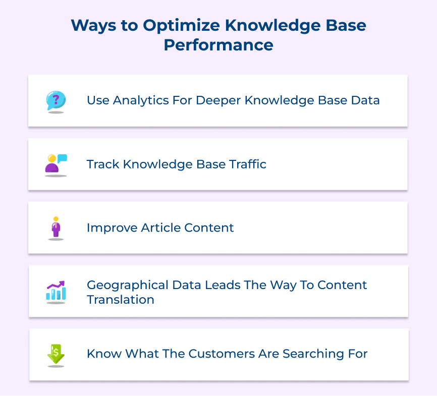 Ways to Optimize Knowledge Base Performance