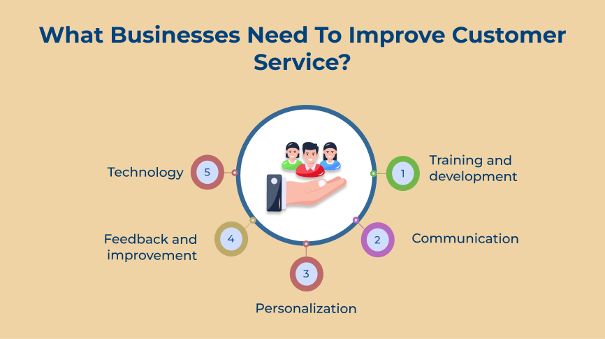 What Businesses Need To Improve Customer Service