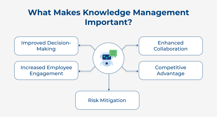 What Makes Knowledge Management Important?