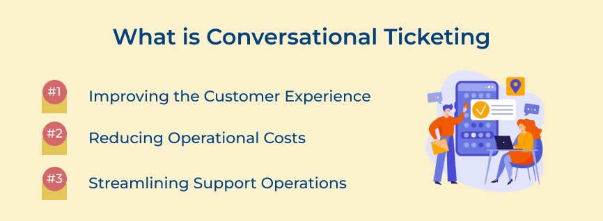 What is Conversational Ticketing?