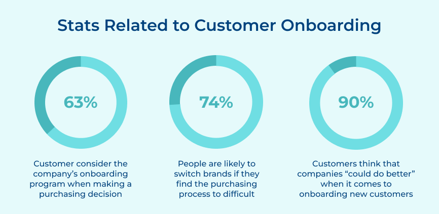 Stats related to Customer onboarding