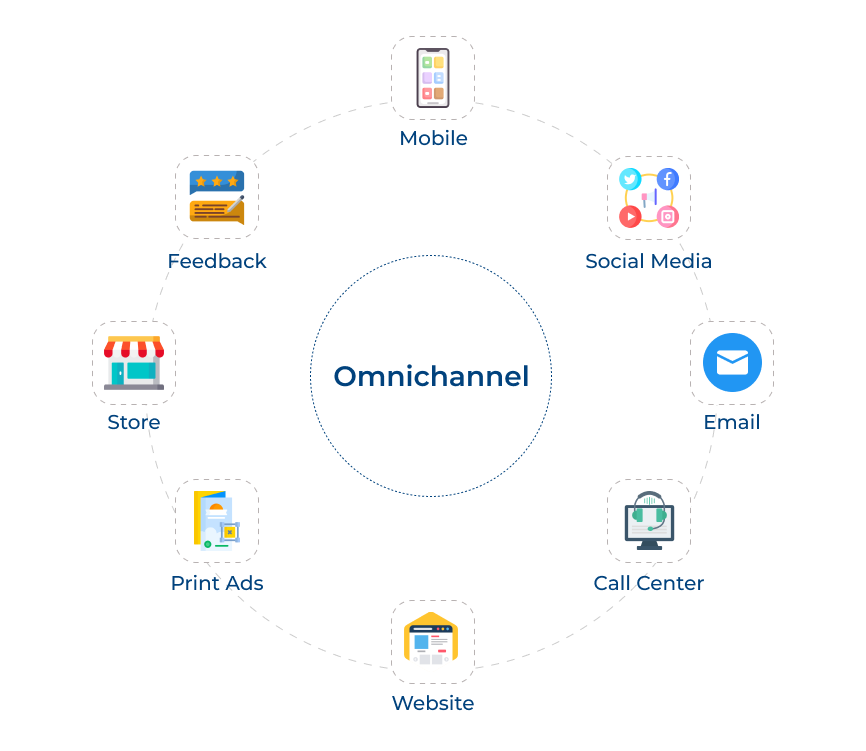 What is Omnichannel Messaging?