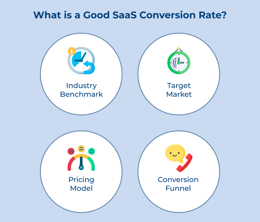 What is a Good SaaS Conversion Rate?