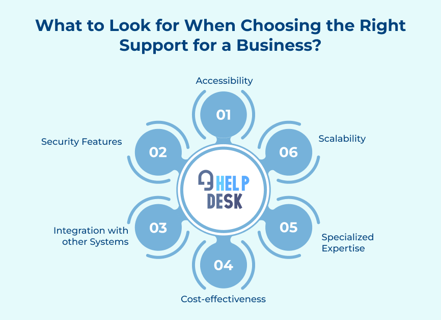 What to Look for When Choosing the Right Support for a Business?