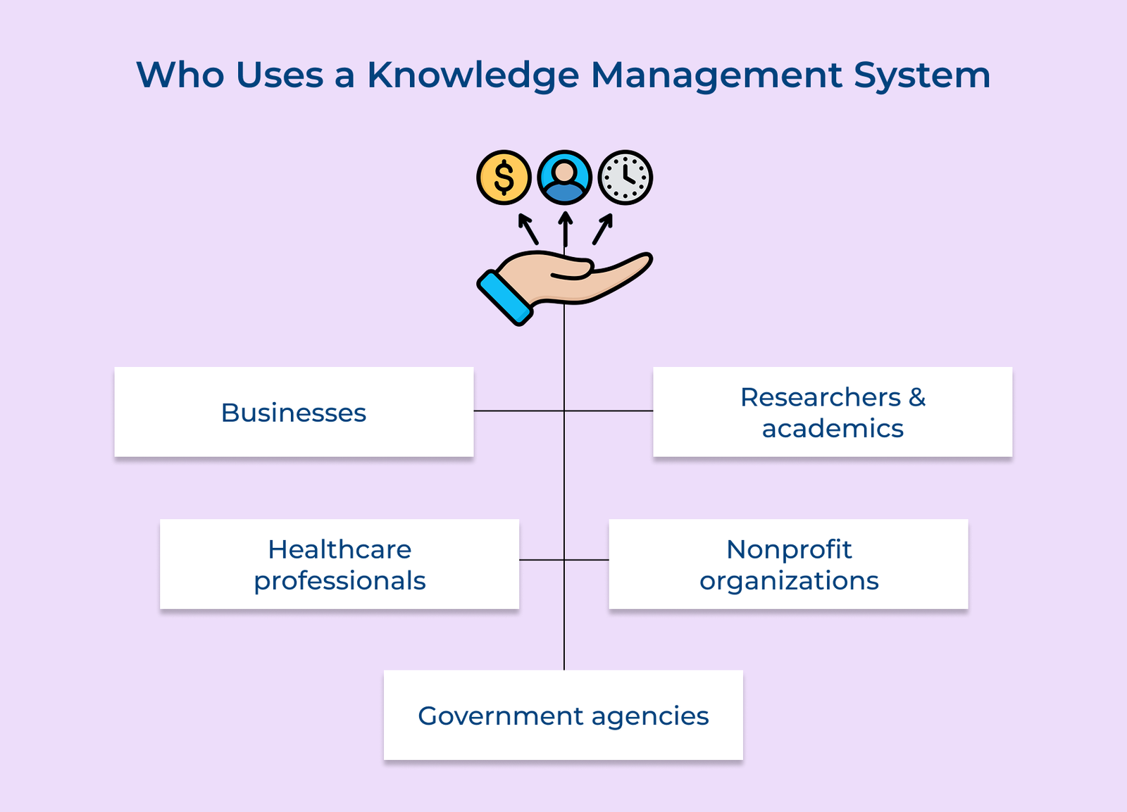 Who Uses a Knowledge Management System Who Uses a Knowledge Management System