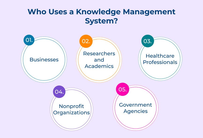 Who Uses a Knowledge Management System?