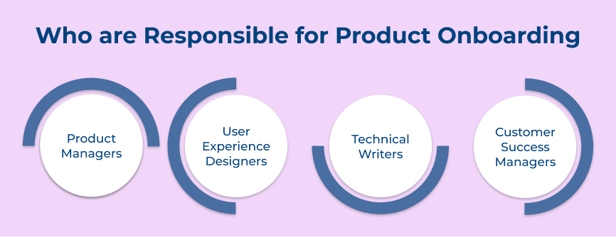 Who are Responsible for Product Onboarding