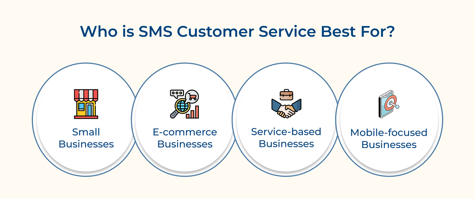 Who is SMS Customer Service Best For Who is SMS Customer Service Best For