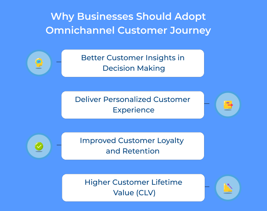 Why Businesses Should Adopt Omnichannel