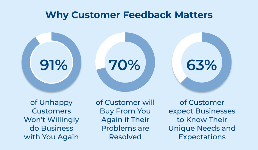 Why Customer Feedback Matters