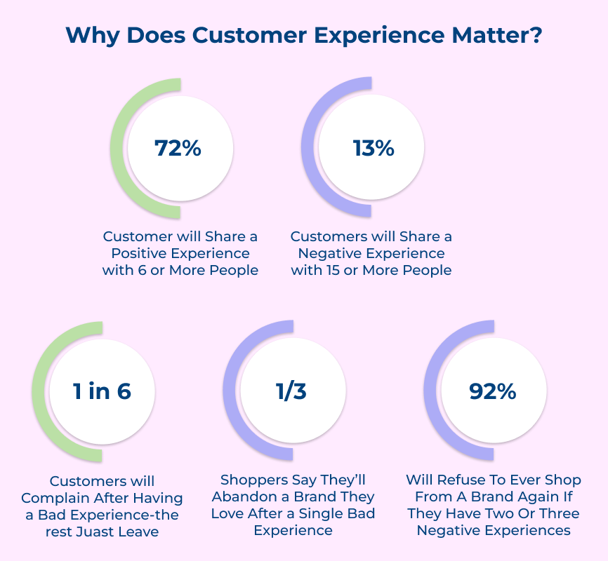 Why Does Customer Experience Matter?