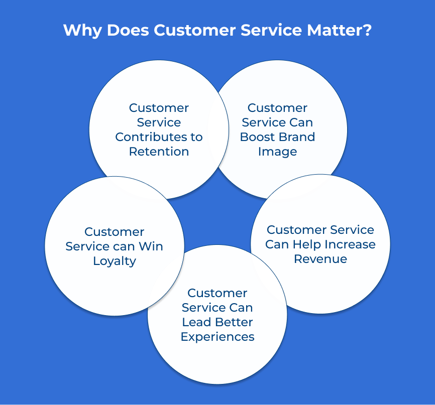 Why Does Customer Service Matter?