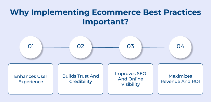 Why Implementing Ecommerce Best Practices Important?