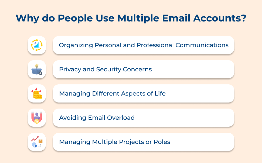 Why do People Use Multiple Email Accounts?