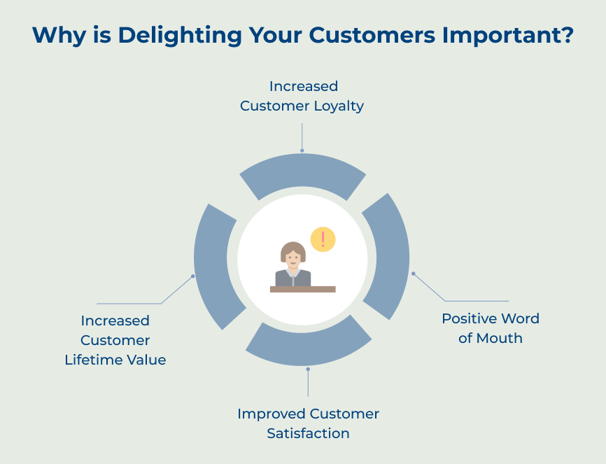 Why is Delighting Your Customers Important