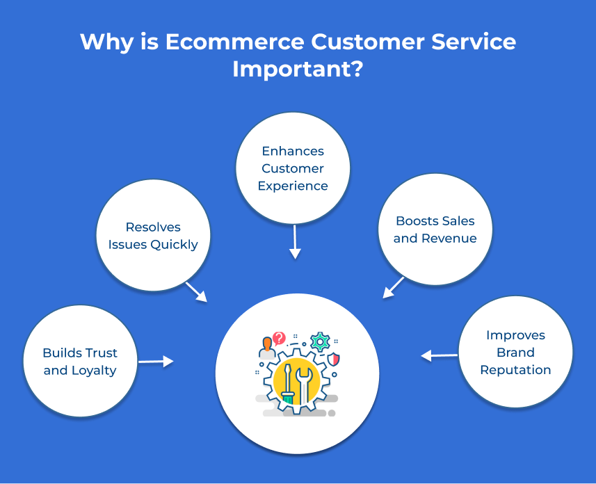 Why is Ecommerce Customer Service Important?