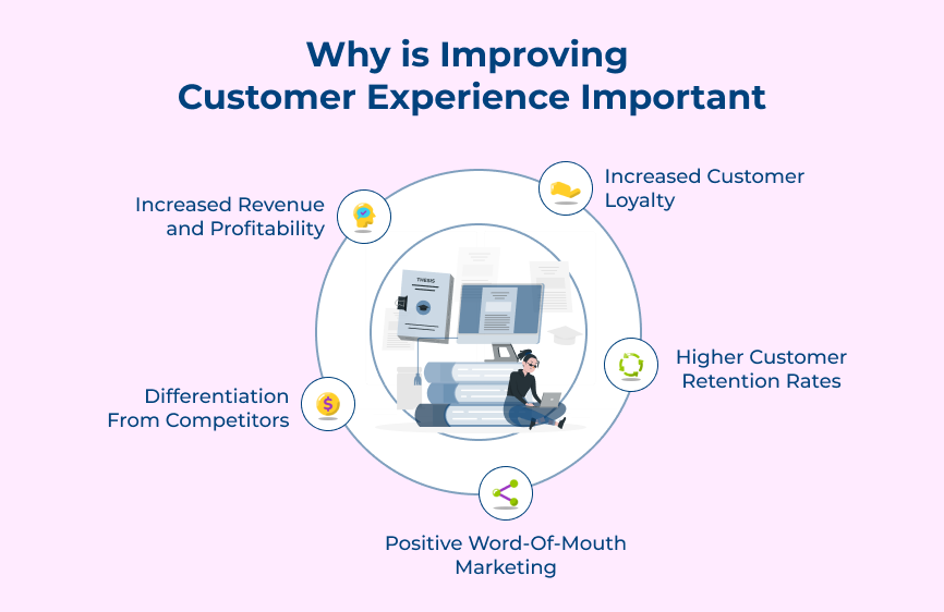 Why is Improving Customer Experience Important