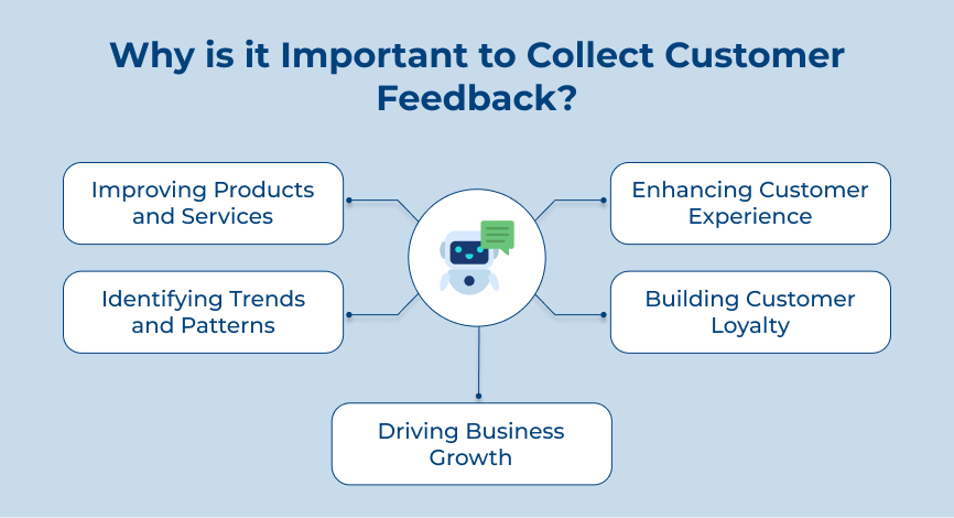 Why is it Important to Collect Customer Feedback