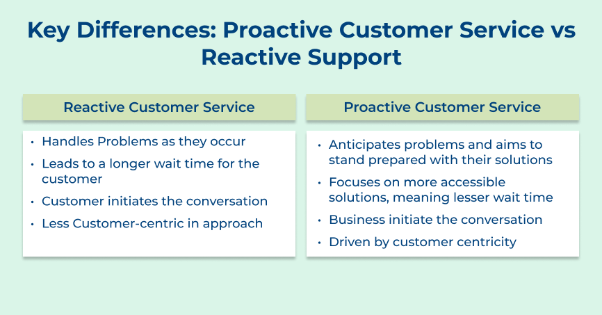 Key Differences: Proactive Customer Service vs Reactive Support