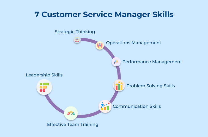 7 Customer Service Manager Skills