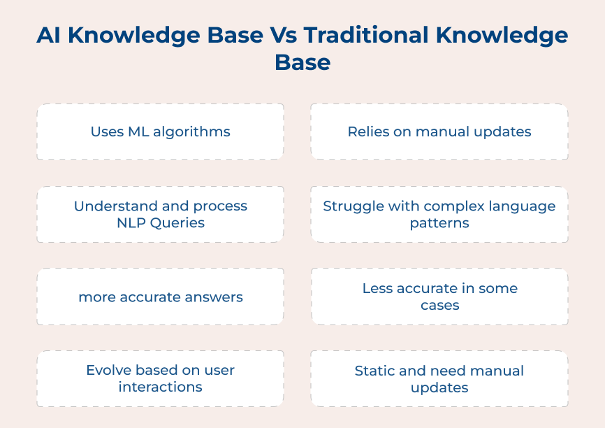 AI Knowledge Base Vs Traditional Knowledge Base
