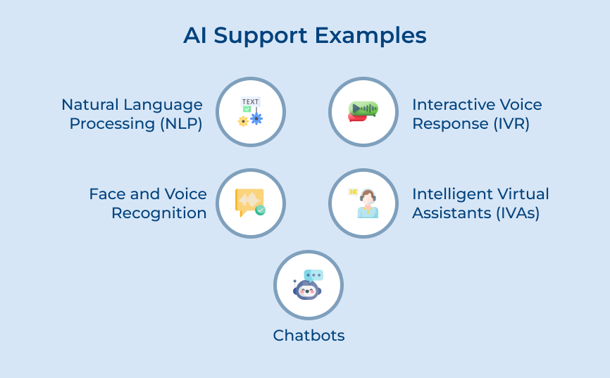 AI Support Examples