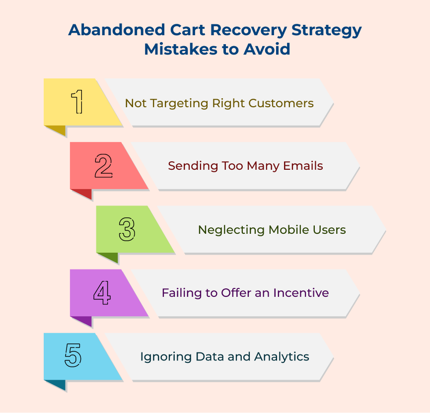 Abandoned Cart Recovery Strategy Mistakes to Avoid