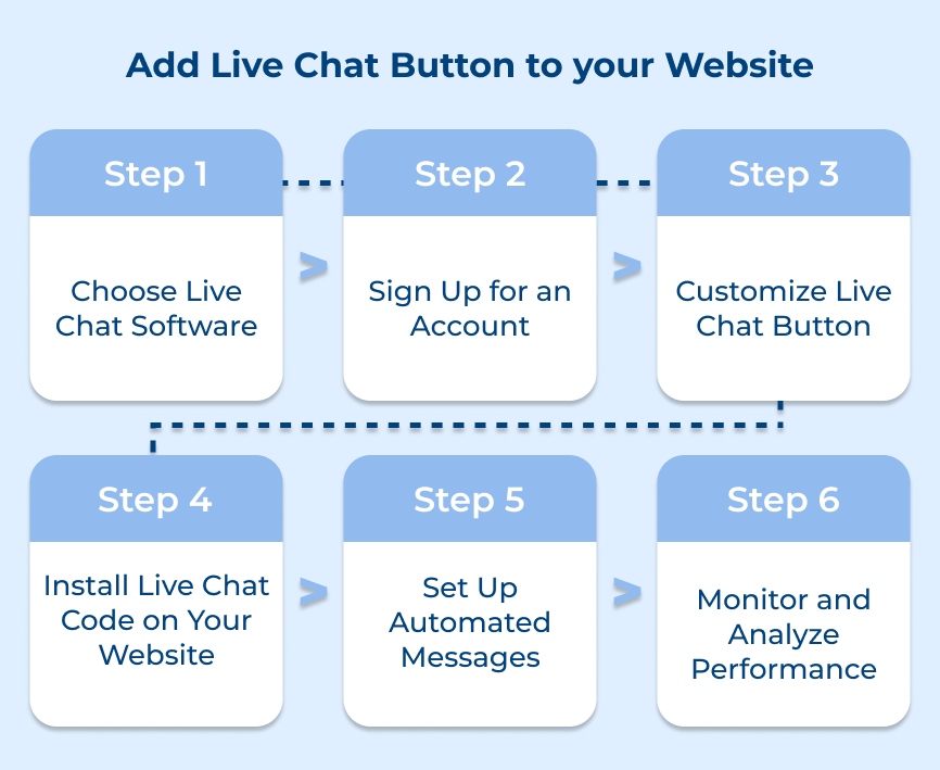 Add Live Chat Button to your Website