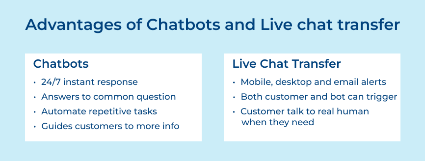 Chatbots and Live chat transfer Advantages