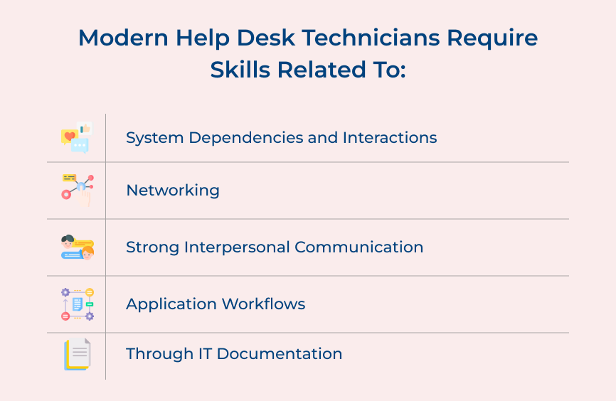 Arrange Regular Training for your Help Desk Team