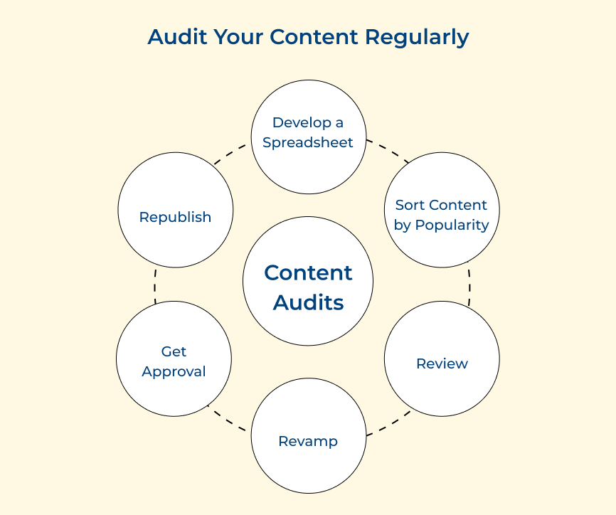 Audit Your Content Regularly