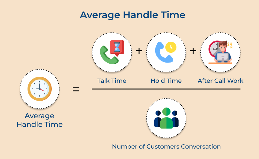 Average Handle Time