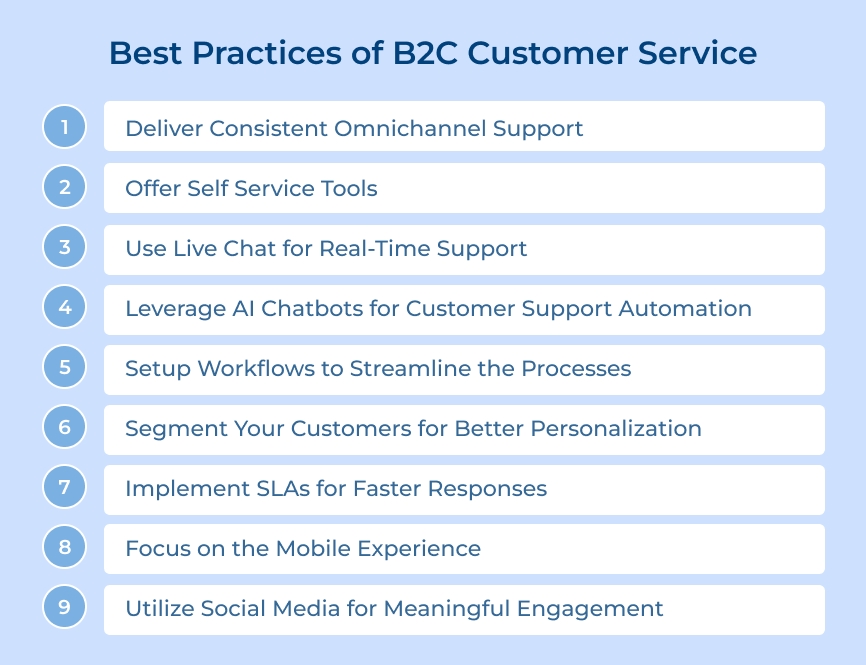 B2C Customer Service Best Practices