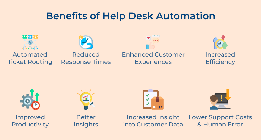 Help Desk Automation Benefits