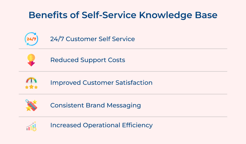 Self-Service Knowledge Base Benefits