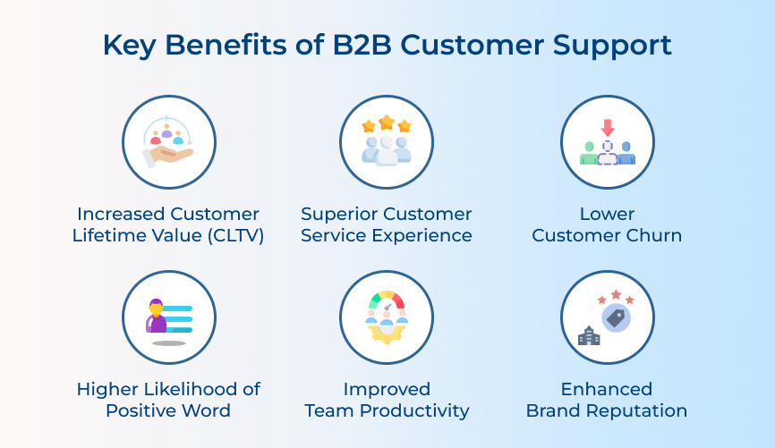 B2B Customer Support Benefits