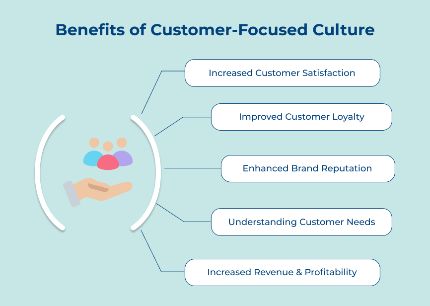 Benefits of Customer-Focused Culture