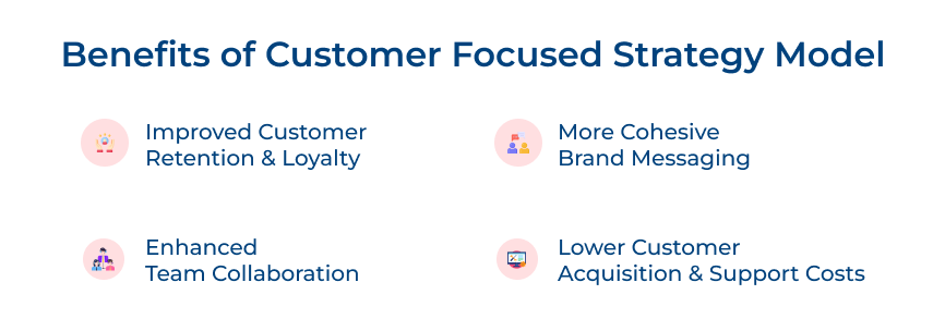 Customer Focused Strategy Model Benefits