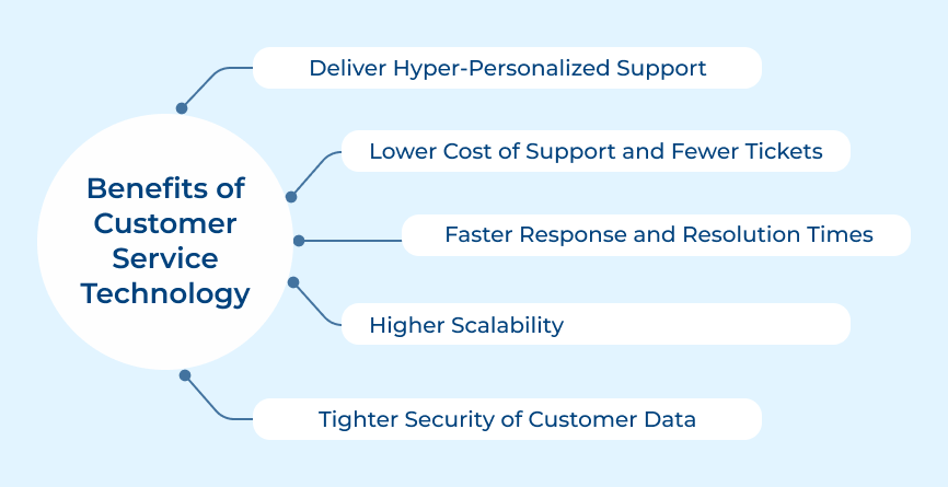 Customer Service Technology Benefits