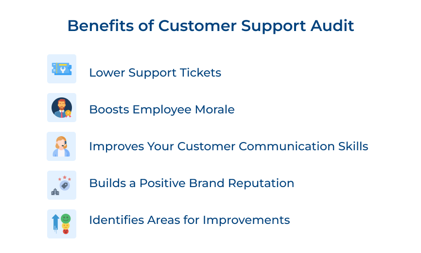 Customer Support Audit Benefits