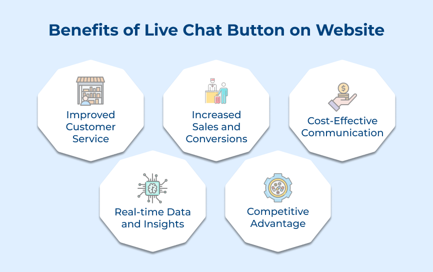 Benefits of Live Chat Button on Website