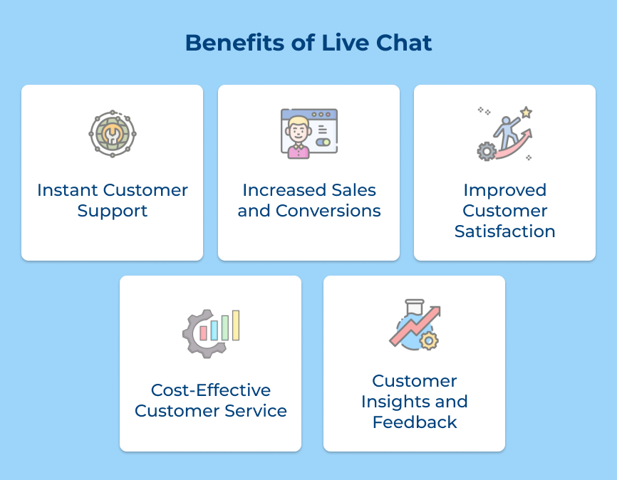 Benefits of Live Chat