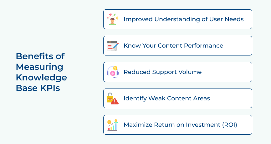 Benefits of Measuring Knowledge Base KPIs