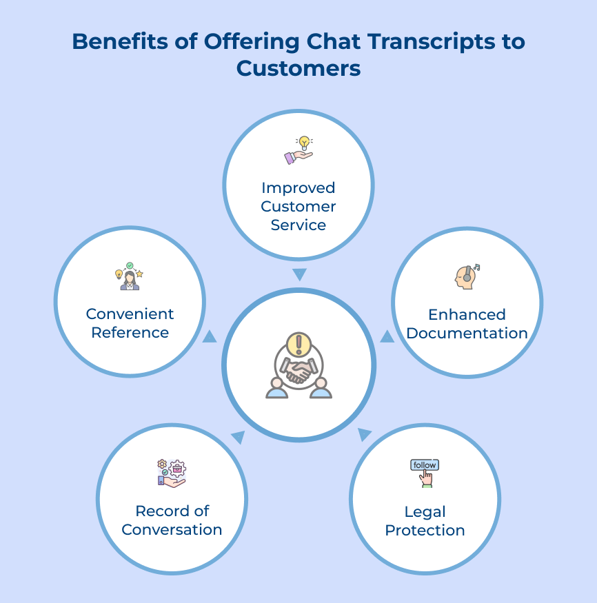 Benefits of Offering Chat Transcripts to Customers