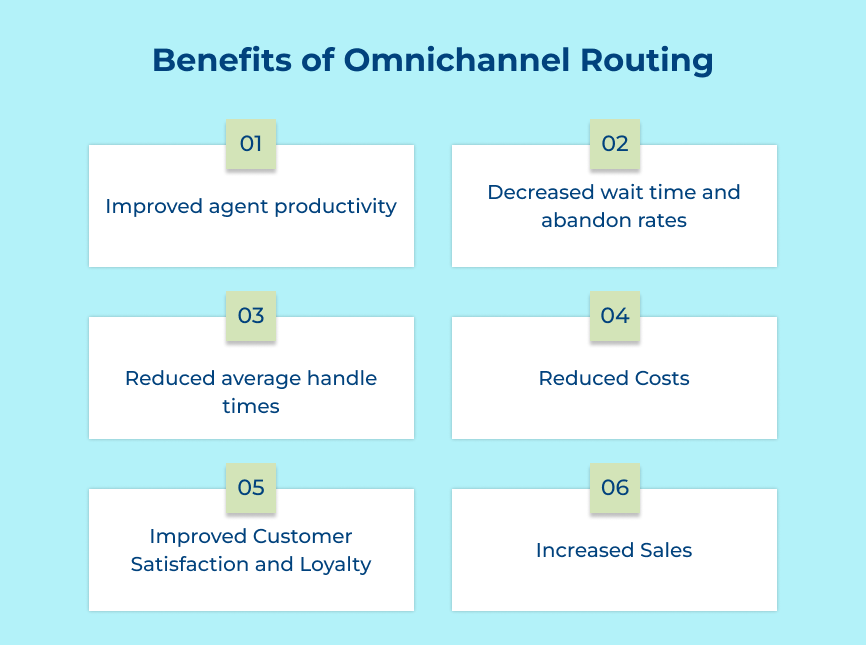 Benefits of Omnichannel Routing