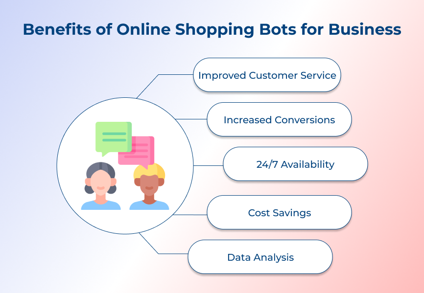 Benefits of Online Shopping Bots for Business