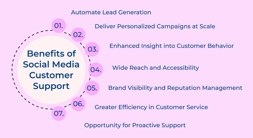 Social Media Customer Support Benefits