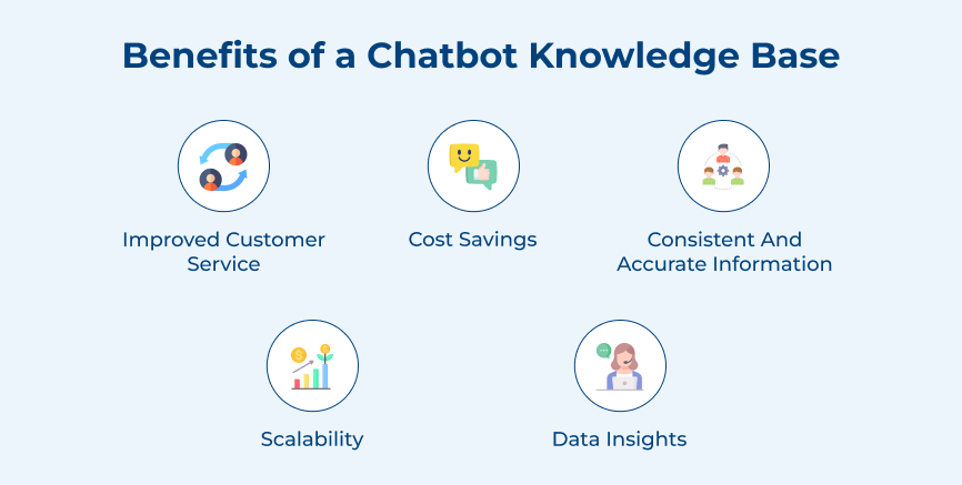 Benefits of a Chatbot Knowledge Base